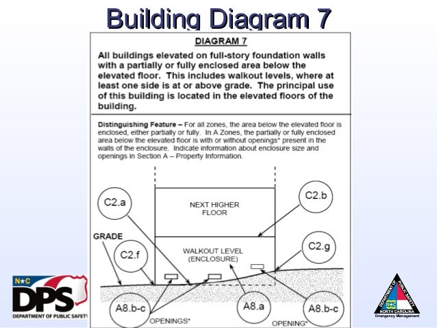 fema elevation certificate building diagrams fema 2016 elevation certificate calendar template 2016 fema elevation certificate building diagrams fema 2016 elevation certificate calendar template 2016